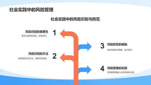 蓝色插画风大学生社会实践总结报告PPT模板