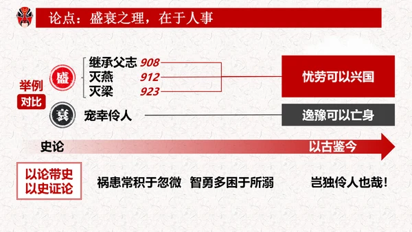 五代史伶官传序PPT模板