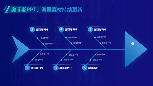 科技风蓝色毕业论文答辩PPT