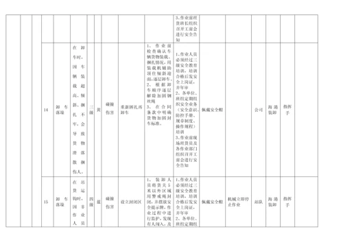 作业活动风险分级控制清单.docx