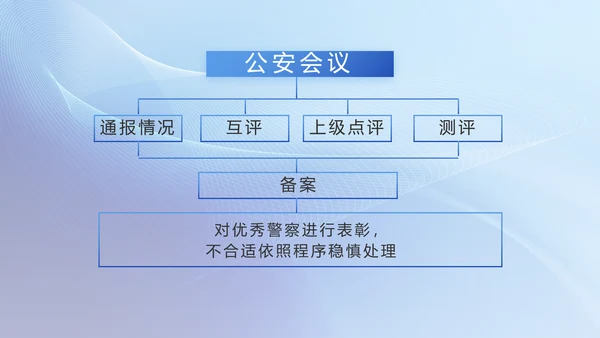 蓝色大气公安警察工作汇报动态PPT