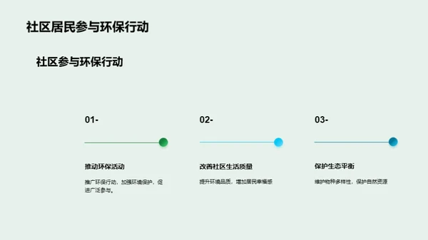 绿色社区，美丽家园