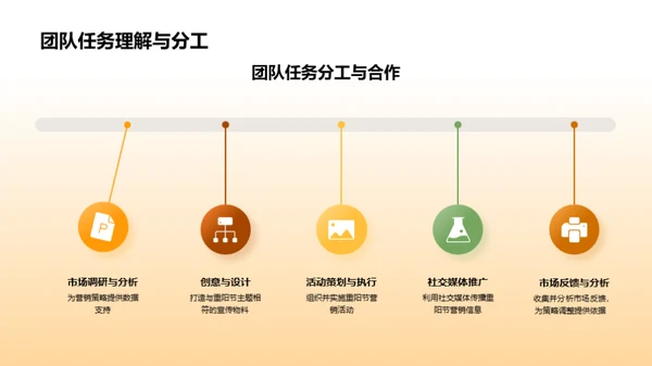 重阳节营销实战手册