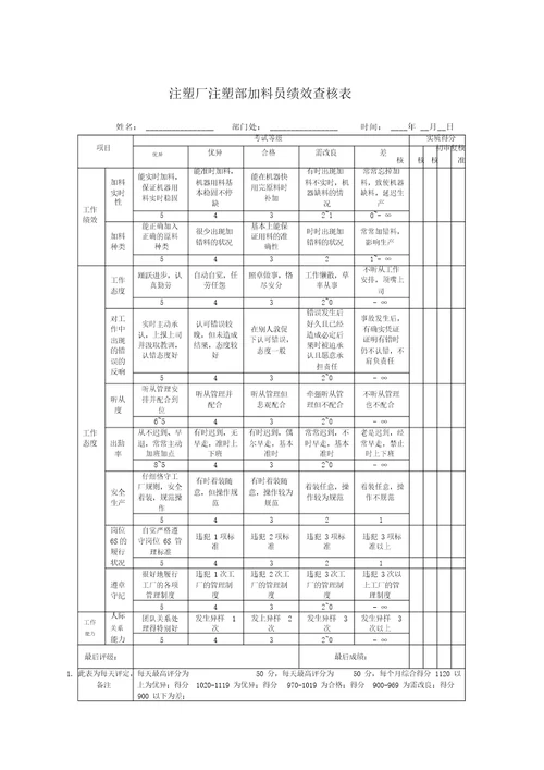 注塑车间加料员绩效考核表格