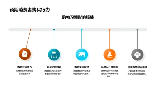 双十一时尚预测攻略