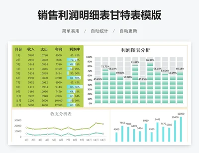销售利润明细表甘特表模版