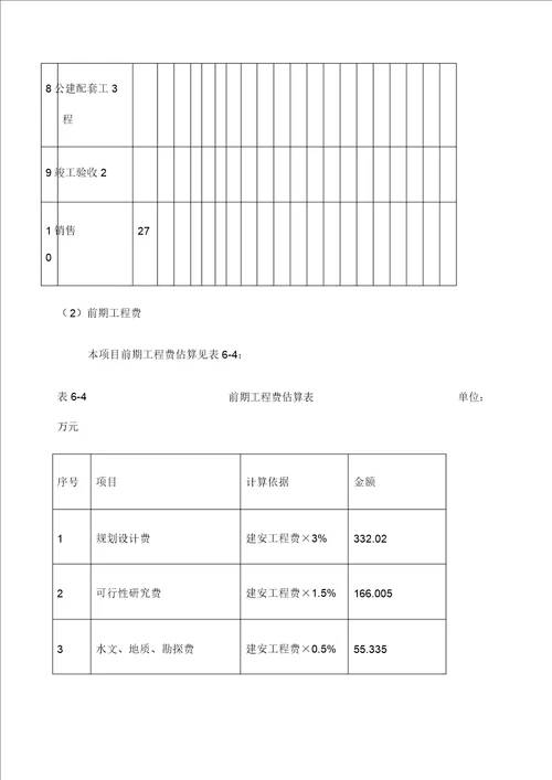 房地产开发项目财务分析案例