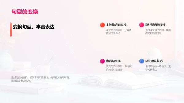 英语口语实战报告PPT模板