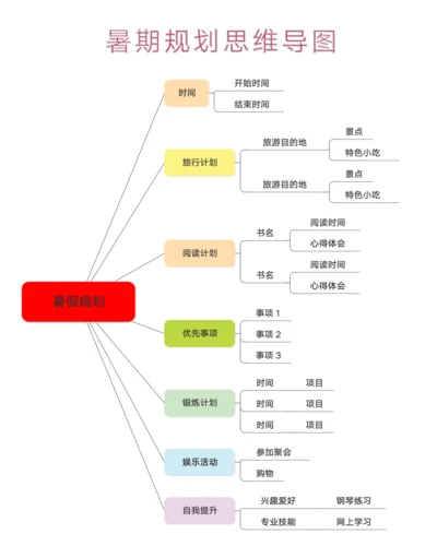 暑期规划思维导图模板