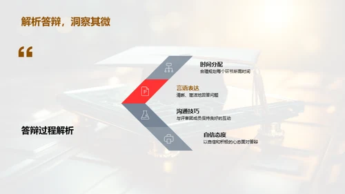 博士答辩经验分享