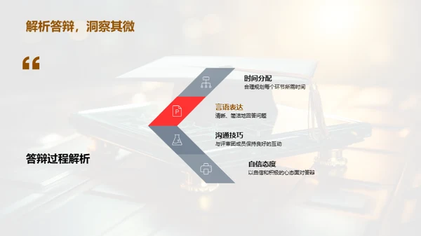 博士答辩经验分享