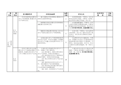 冶金等工贸企业企业安全生产标准化基本规范评分细则精编版41页