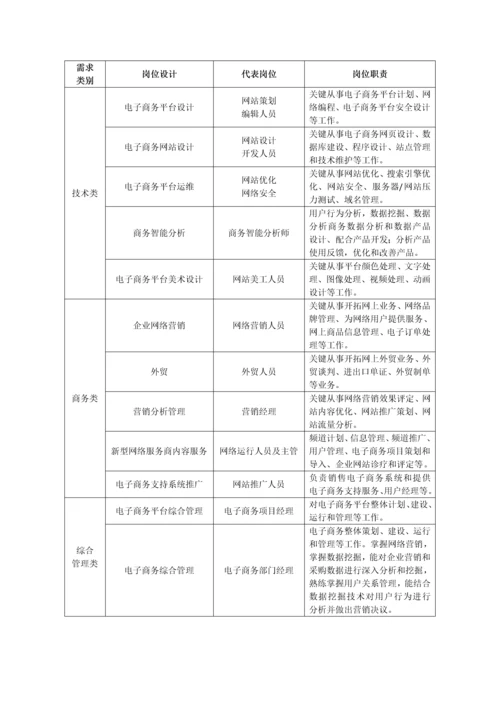 电子商务实训基地建设专业方案.docx