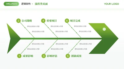 绿色商务风6项流程PPT单页