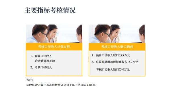 财务预算极经营分析报告通用PPT模板