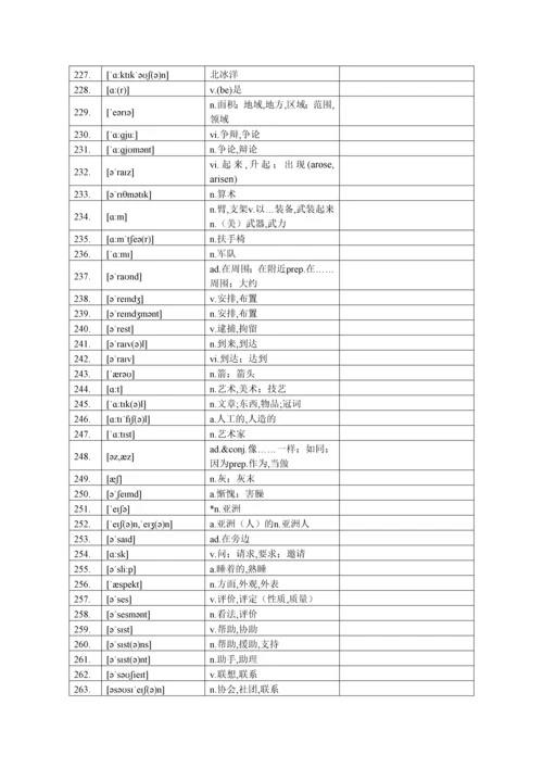 高考英语词汇3500词汉译英自测-顺序版.docx