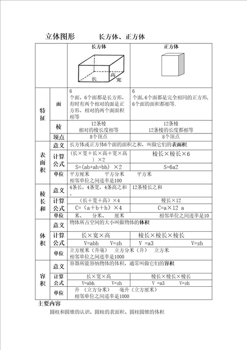 小升初数学图形专题