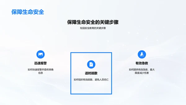 校园安全教育培训PPT模板