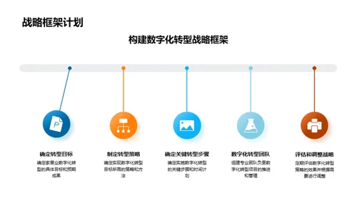 家居业的数字化之旅