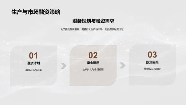 时尚品牌融资计划PPT模板