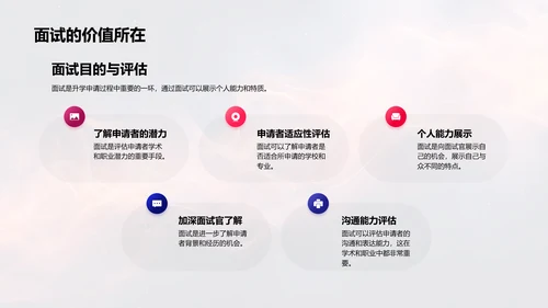 升学面试胜出法