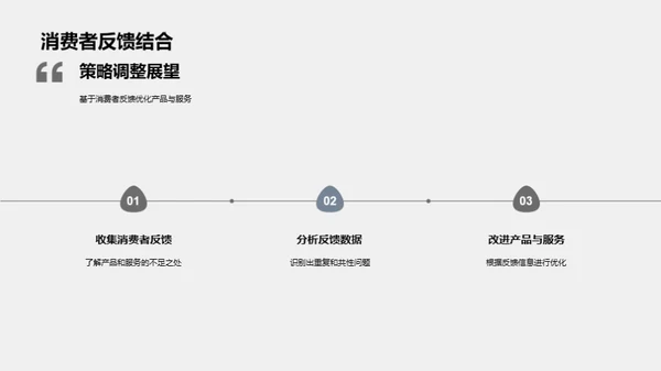 春分消费行为解析