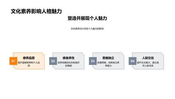 深化文化素养