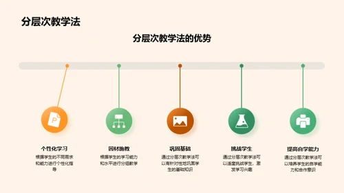 高二英语教学全景解析