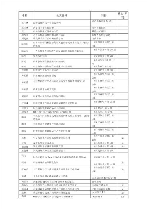 江苏牧医学院度公开发表设计方案