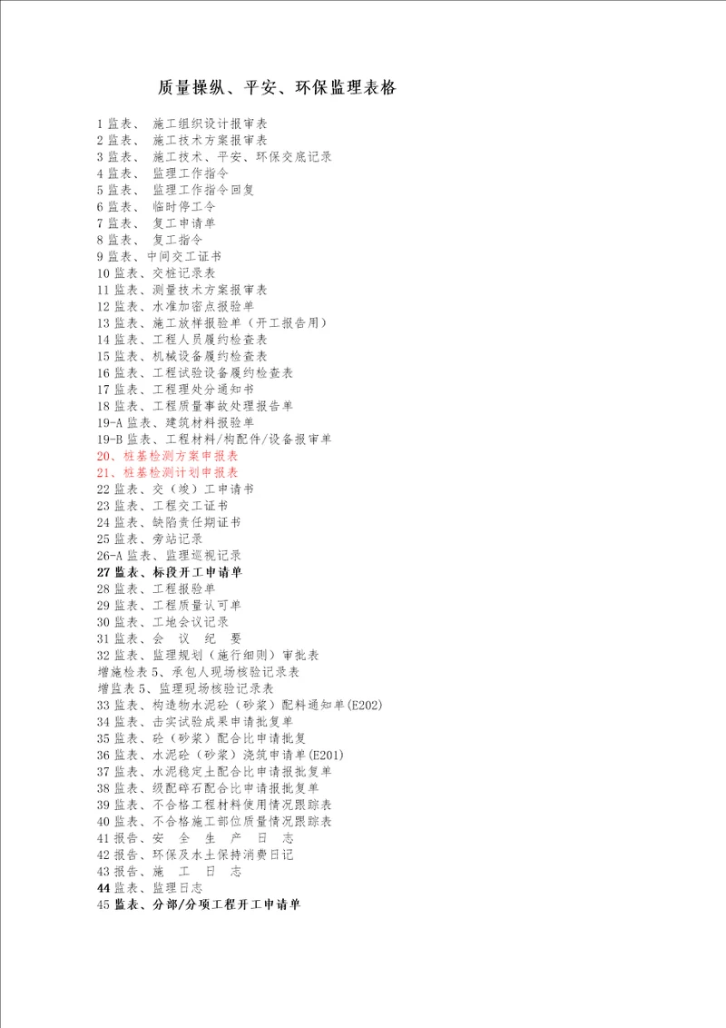 质量控制安全环保监理表格