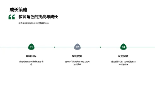 教学之路成长之旅