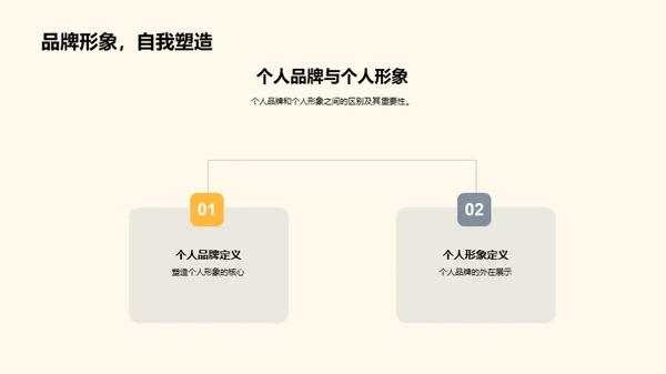 打造求职杀手锏：个人品牌