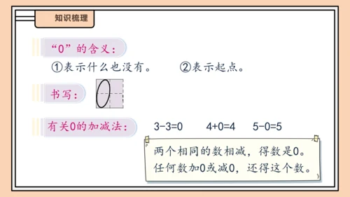 【课堂无忧】人教版一年级上册-1.9 0的认识和加减法（课件）(共32张PPT)