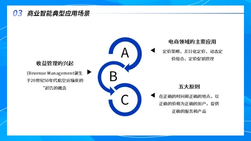 互联网运营智能项目行业分析报告通用PPT模板