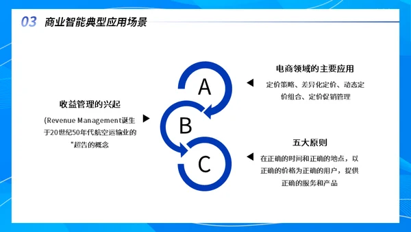互联网运营智能项目行业分析报告通用PPT模板
