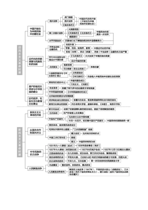 全册总览开篇【2024秋统编八上历史精简课堂（教案+素材）】