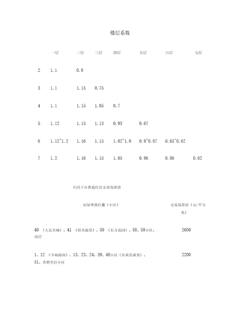 链家培训链家房屋经纪人培训手册讲解