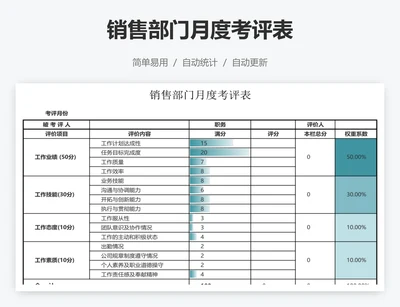 销售部门月度考评表