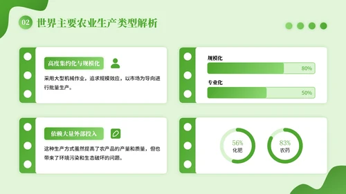 绿色插画风全球农业生产类型PPT模板