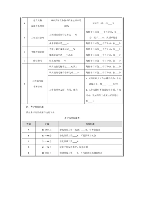 工程部绩效考核模板.docx