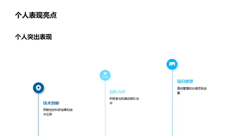 医保创新季度风采