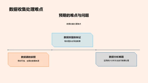 经济学新视角