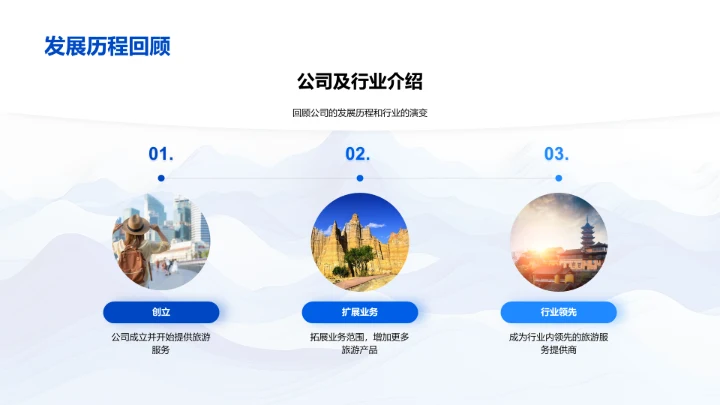 旅游合作策略PPT模板