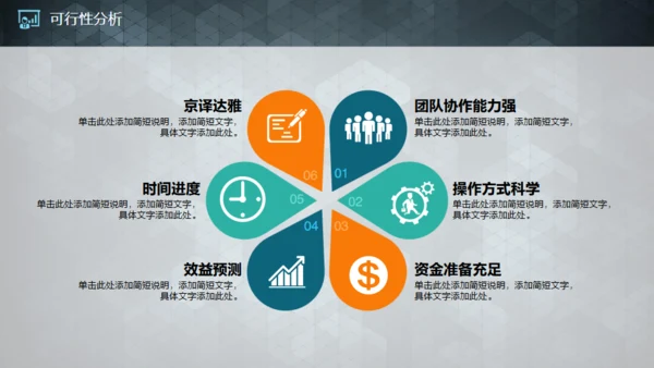 实用的创业商业融资计划书通用PPT模板