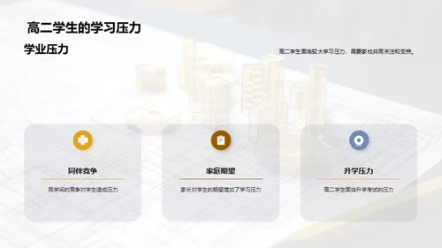 共创高二学习蓝图