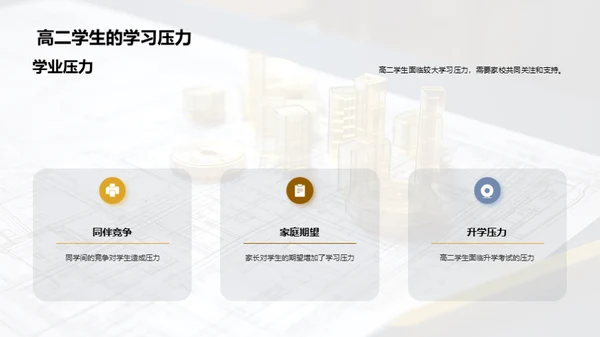 共创高二学习蓝图
