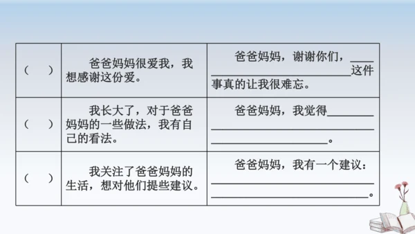 部编版语文五年级上册习作六 我想对您说  教学课件（2课时）
