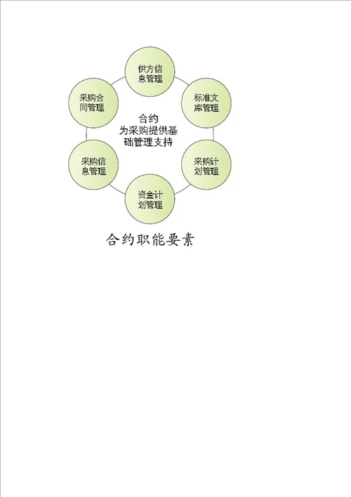 职能拆分构建成本和采购结合与制衡体系