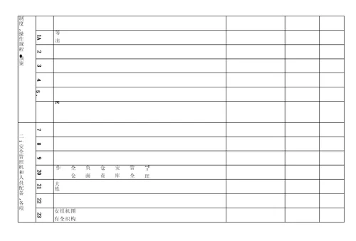 安全生产监管检查表