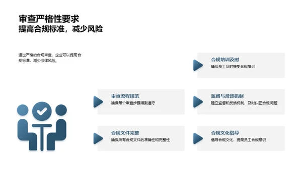 企业合规风险管理